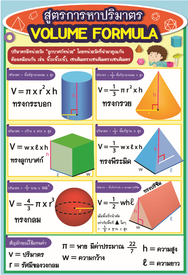 โปสเตอร์ สูตรการหาปริมาตร