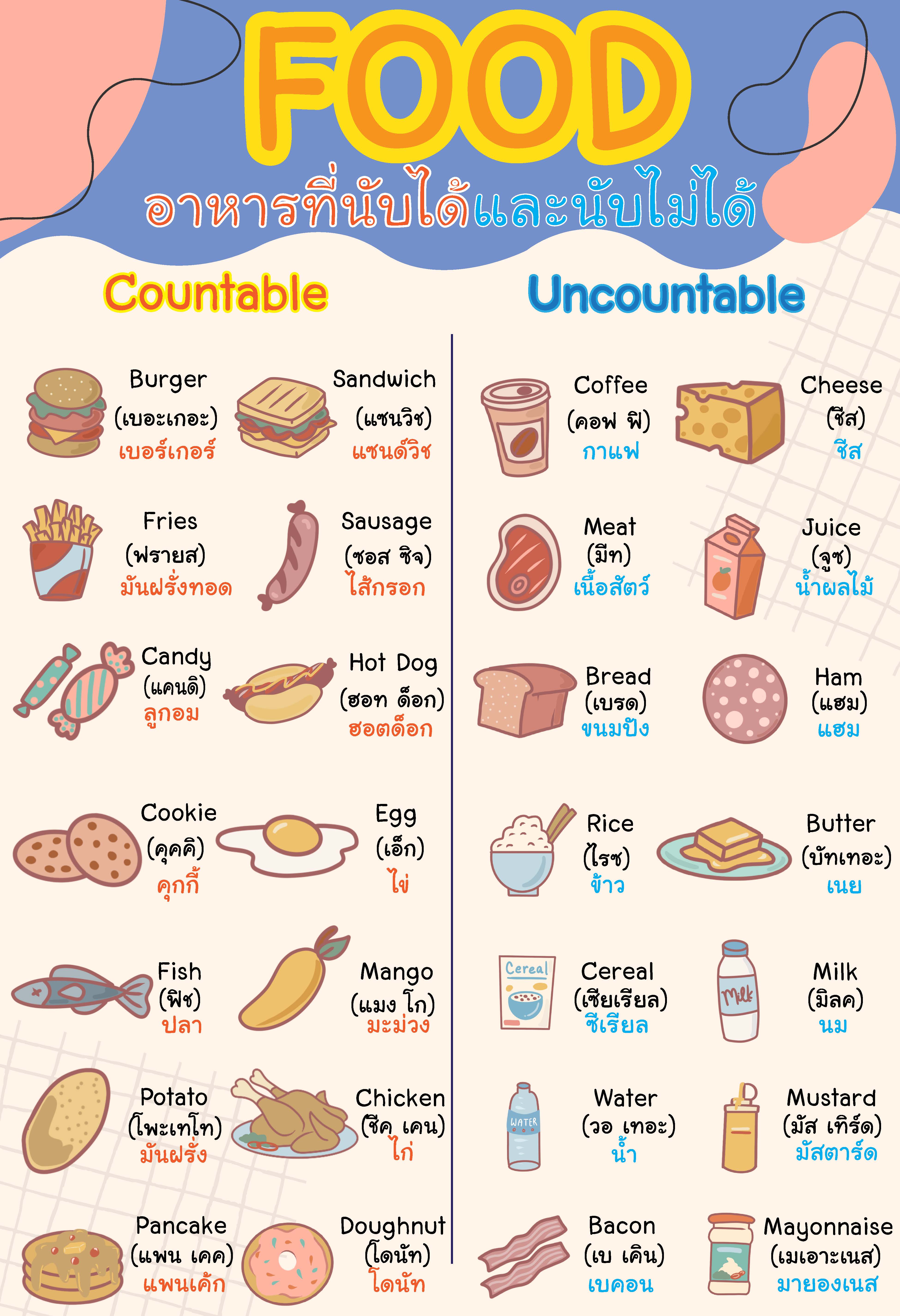 โปสเตอร์ อาหาร (Food)