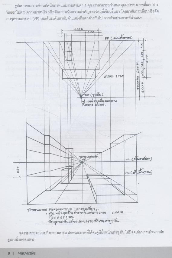 Perspective Drawing การเขียนทัศนียภาพ : สุทิน ตันติภาสน์
