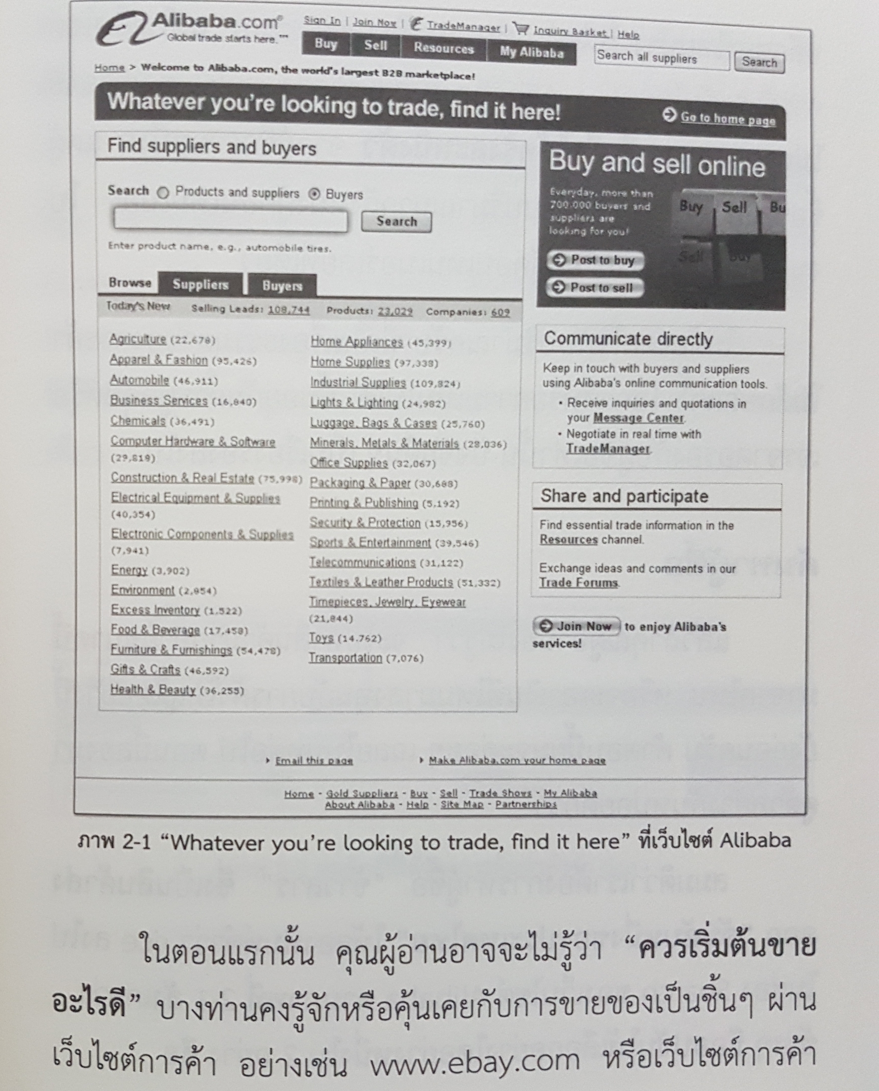 Trade@Home ไทยการค้าข้ามโลกผ่านเว็บ นทิสม์ ศิริวัฒน์เจริญ เขียนจากประสบการณ์ตรง