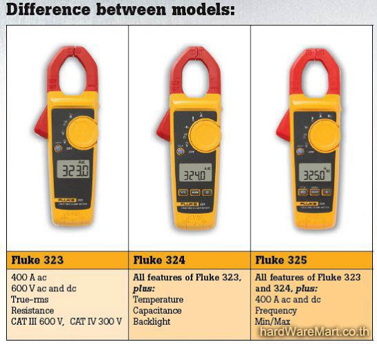 Fluke 324 Clamp Meter Digital