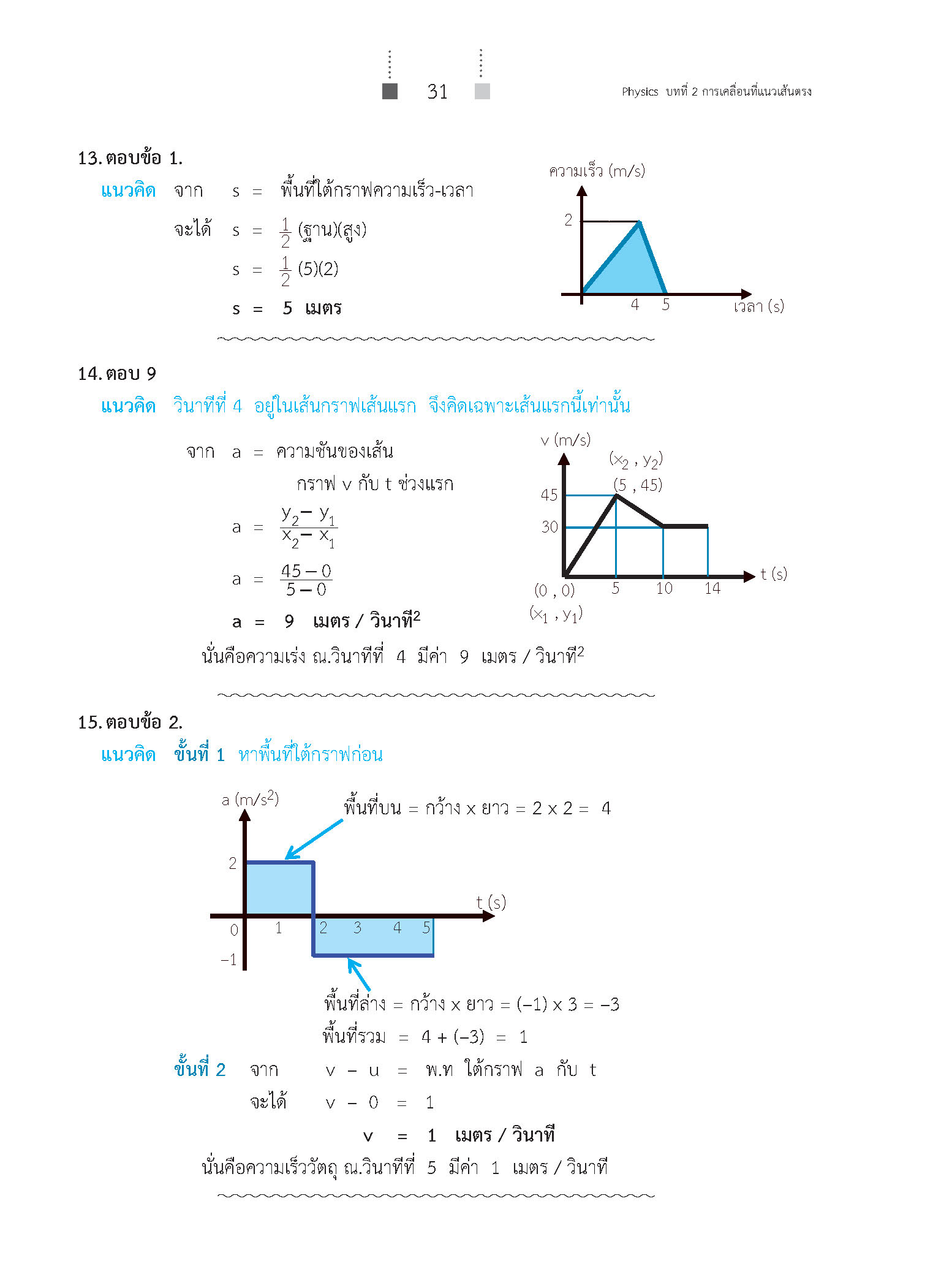 สรุปเข้ม ฟิสิกส์ เล่ม 1 (ฉบับปรับปรุงหลักสูตร 2560 - พิมพ์ 2 สี)
