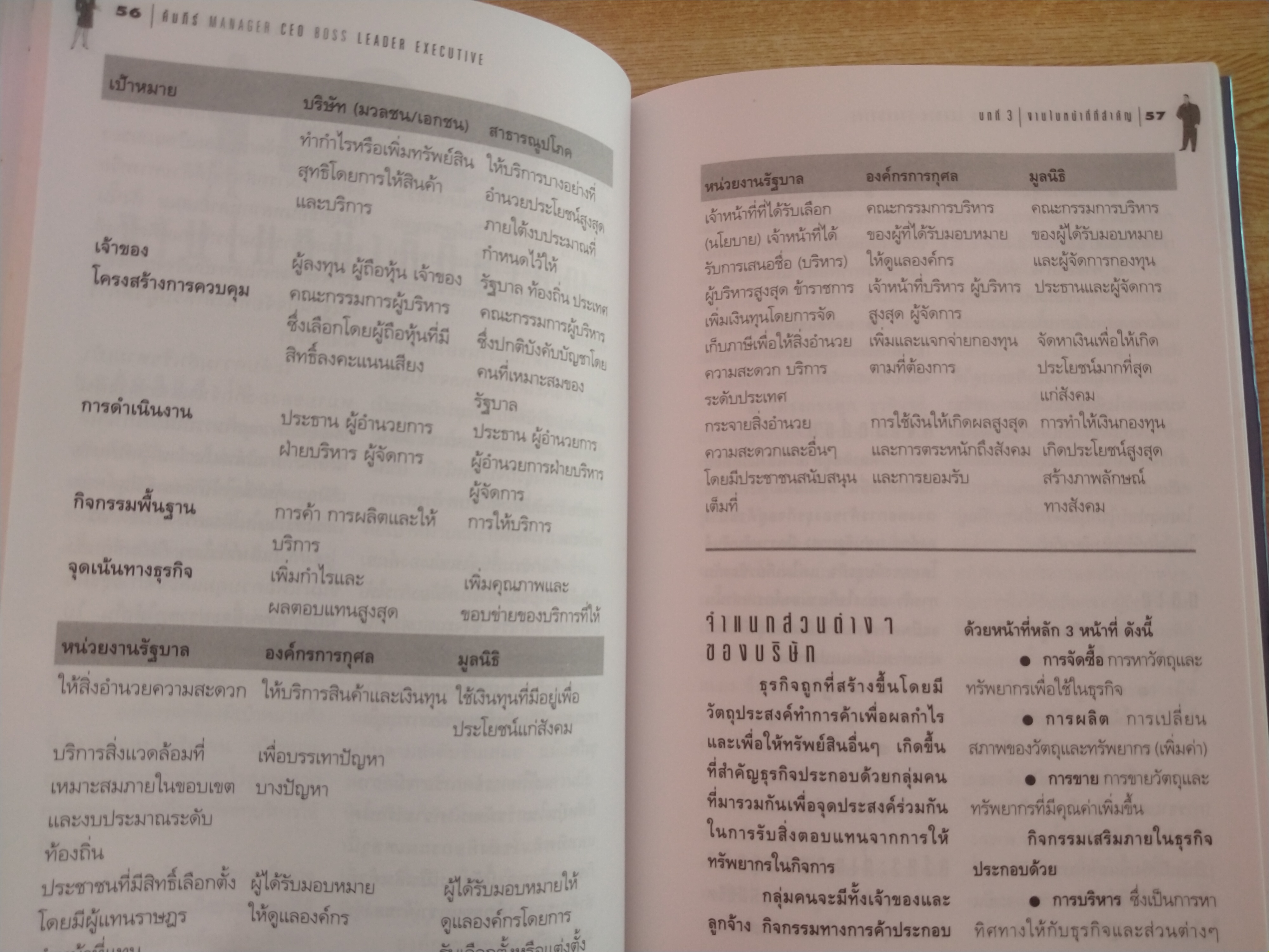 คัมภีร์ MANAGER CEO BOSS