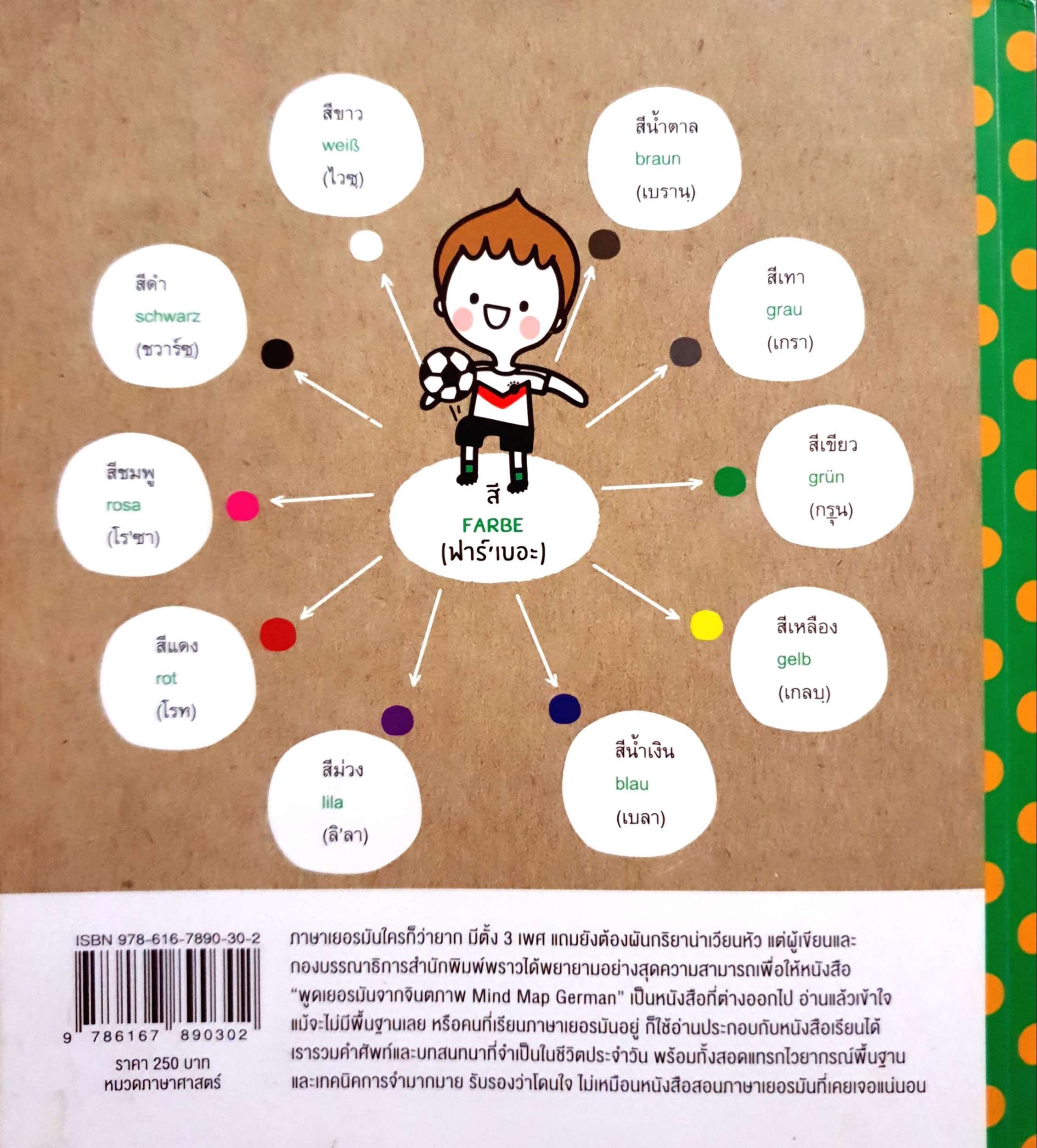 พูดเยอรมันจากจินตภาพ Mind Map German