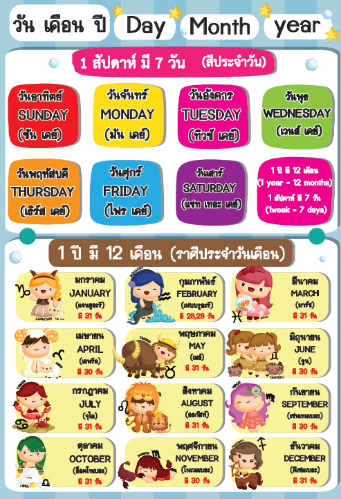 โปสเตอร์ วัน เดือน ปี