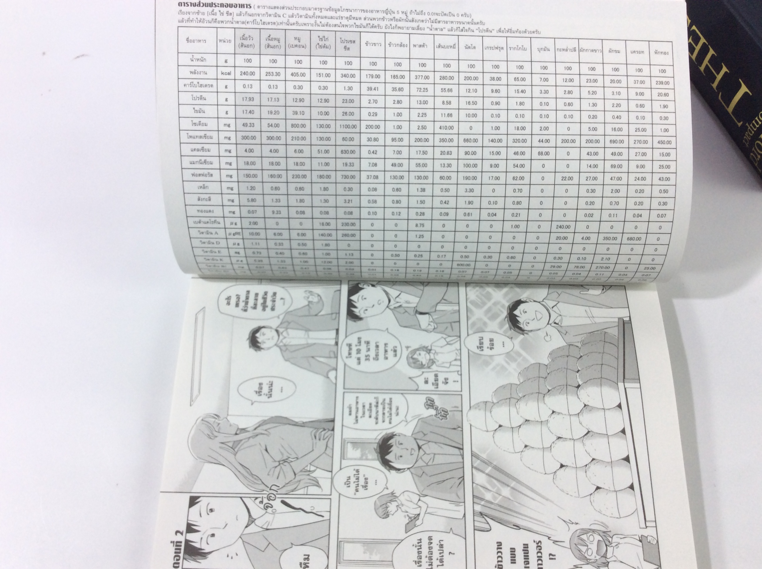 เข้าใจเรื่องการแปลงโฉมด้วยมังงะ ภาคควบคุมน้ำตาล การ์ตูน มังงะ หนังสือ [คุ้มอักษรไทย]