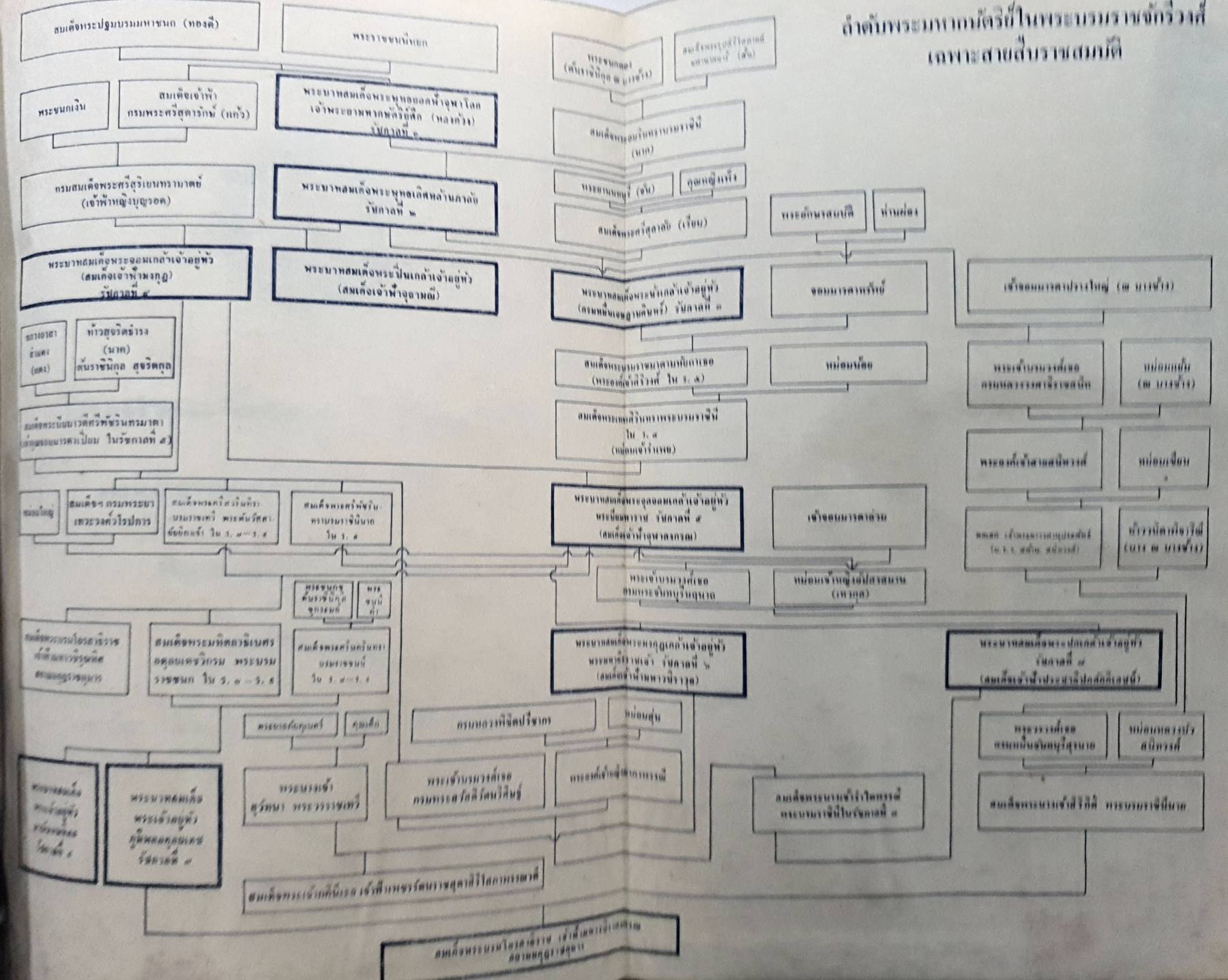 สมเด็จพระบรมโอรสาธิราช เจ้าฟ้ามหาวชิราลงกรณ สยามมกุฎราชกุมาร พิมพ์ปี 2520