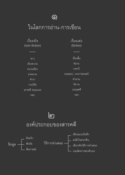 วิชาสารคดี (สภาพ 80% มีตำหนิมุมขอบ)