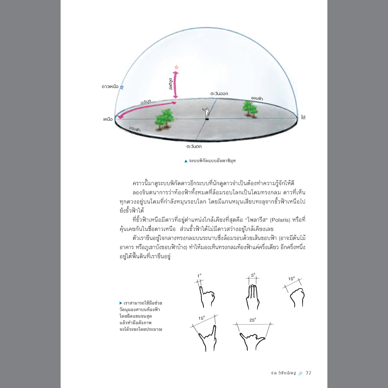 เทห์ฟ้า อัศจรรย์🪐 [ไม่มีแผนที่แถม]