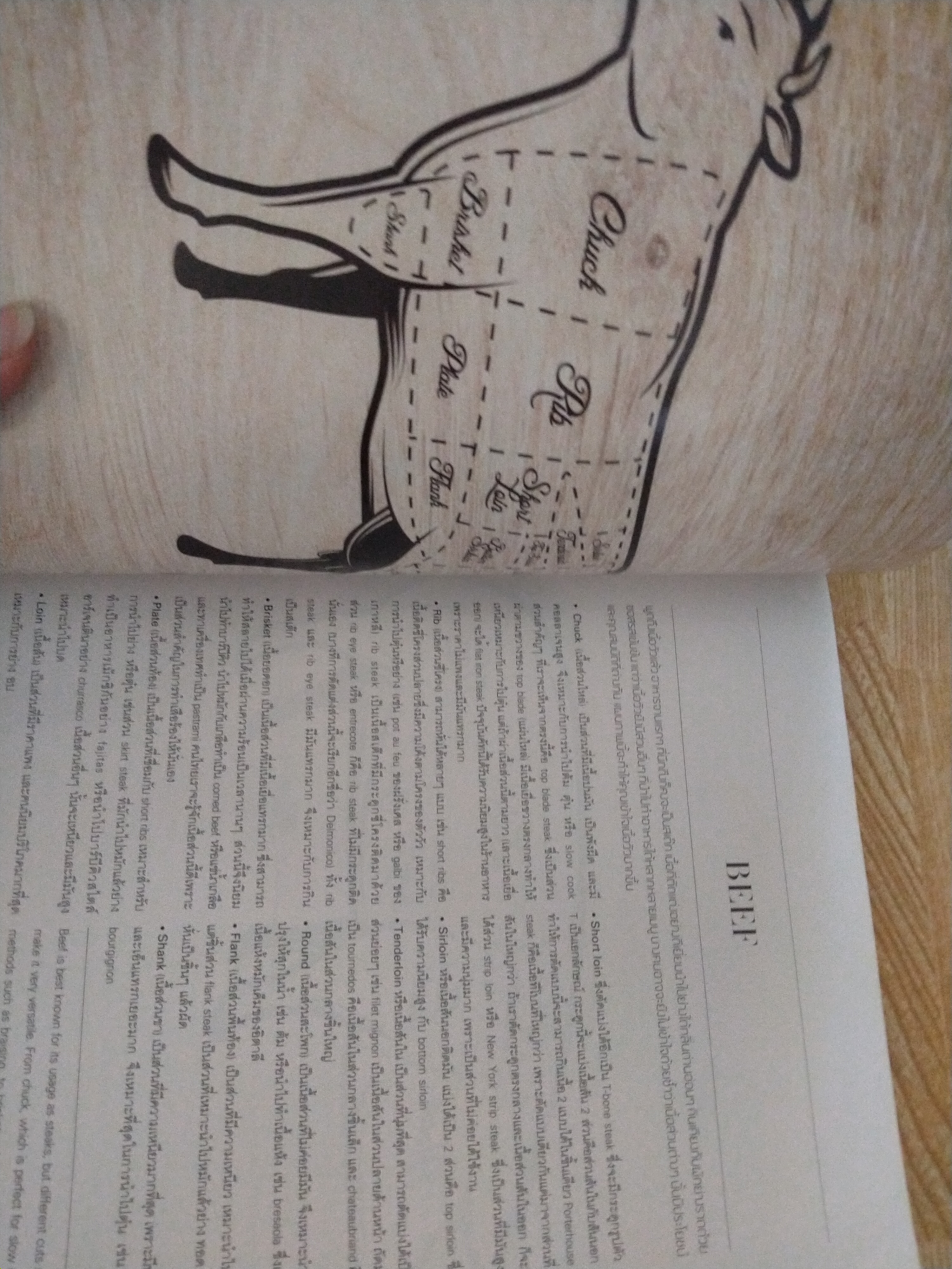 The Inspirations Behind Signature Dishes