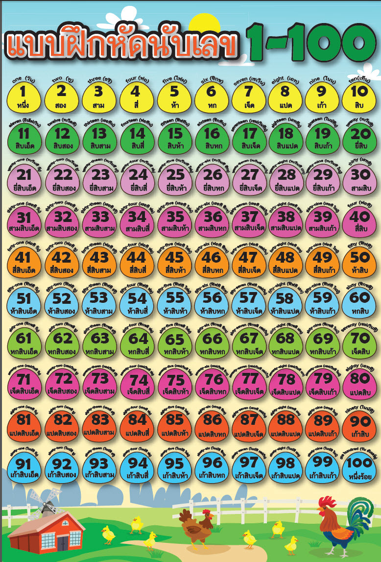 โปสเตอร์ คำศัพท์ภาษาอังกฤษ เลข 1-100