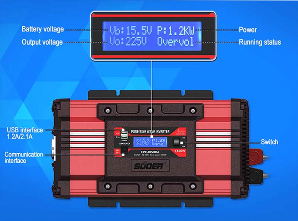 อินเวอร์เตอร์ 12v-24v 1000w SUOER (FPC-D1000A) pure sine wave