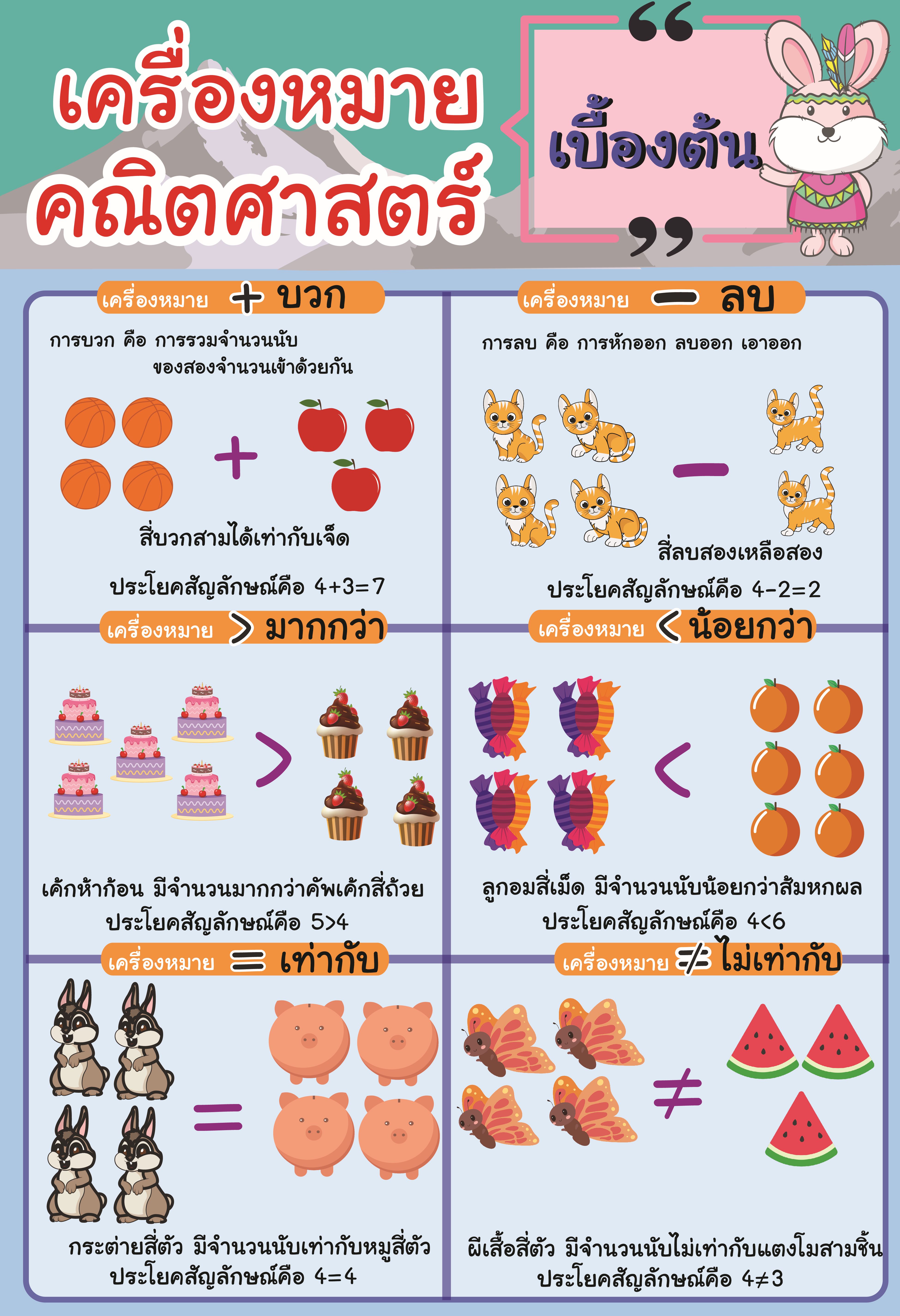 โปสเตอร์ เครื่องหมายคณิตศาสตร์