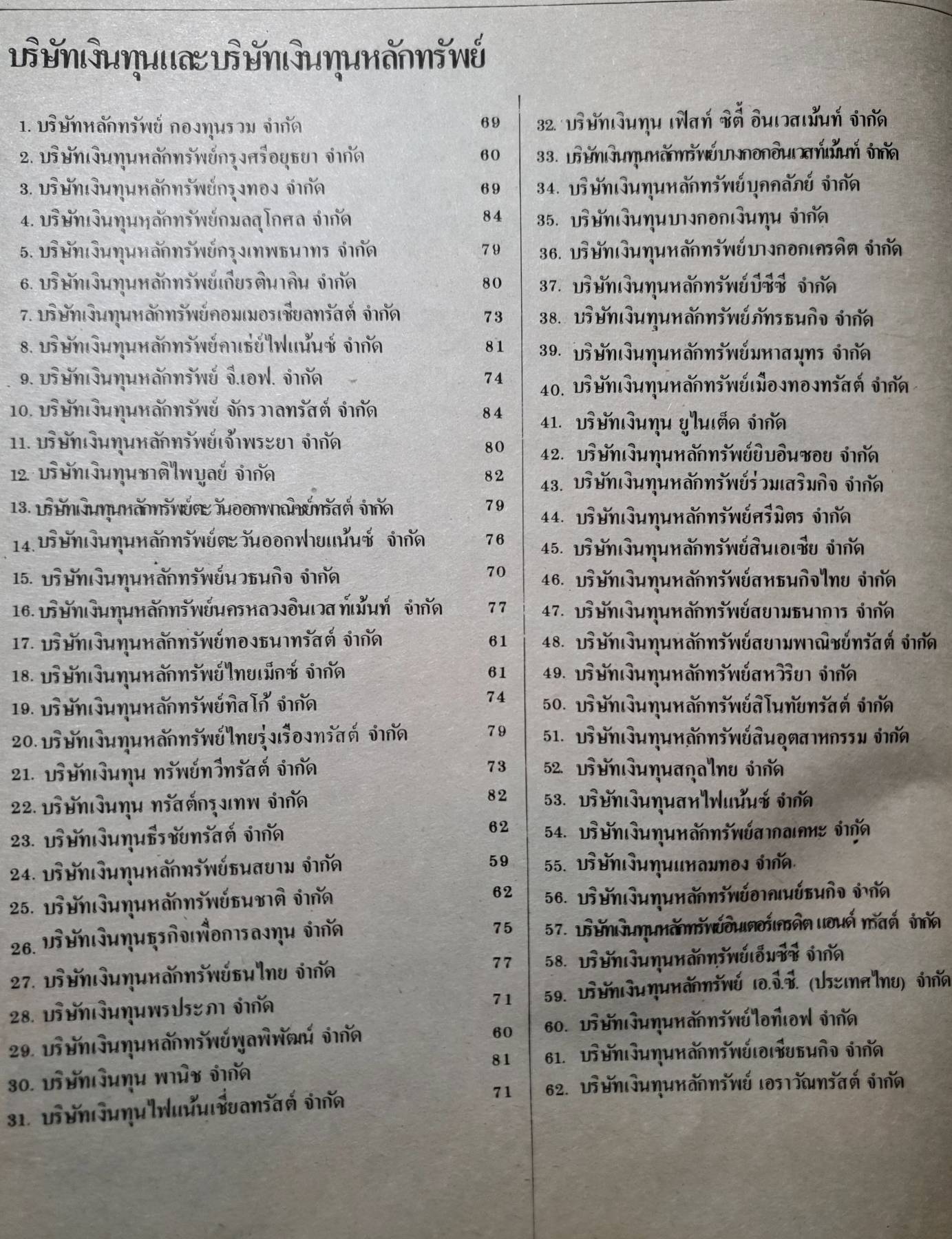 ฉบับพิเศษ ประชาชาติ ธุรกิจ ทําเนียบธุรกิจ การเงินการธนาคารประชาชาติ ธุรกิจ พ.ศ. 2522-2529