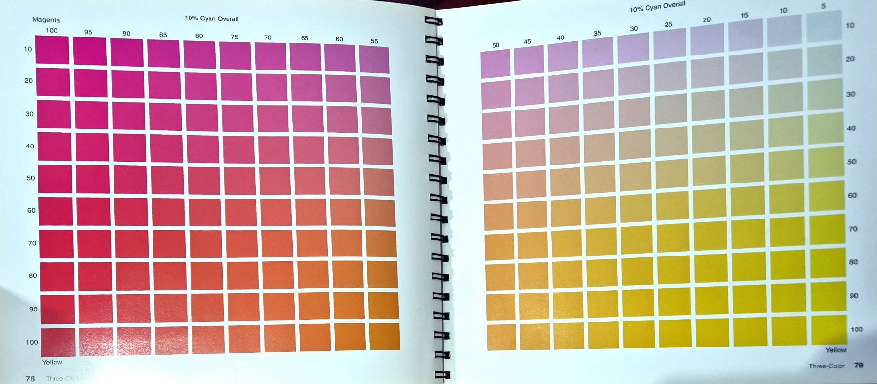 Process Color Manual: 24,000 CMYK Combinations for Design