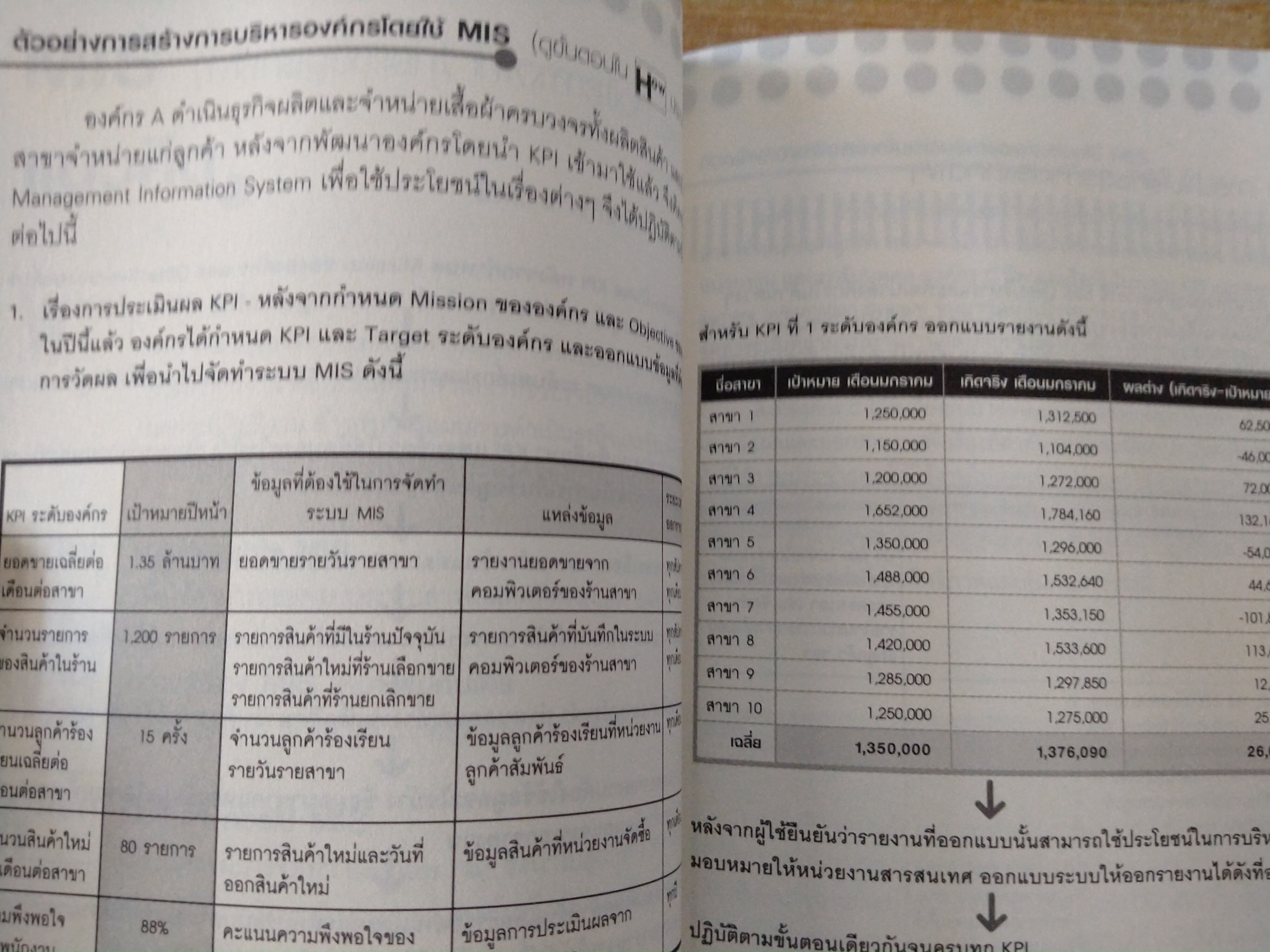 30 เครื่องมือเพิ่มกำไร ที่ใคร ๆ ก็ทำได้