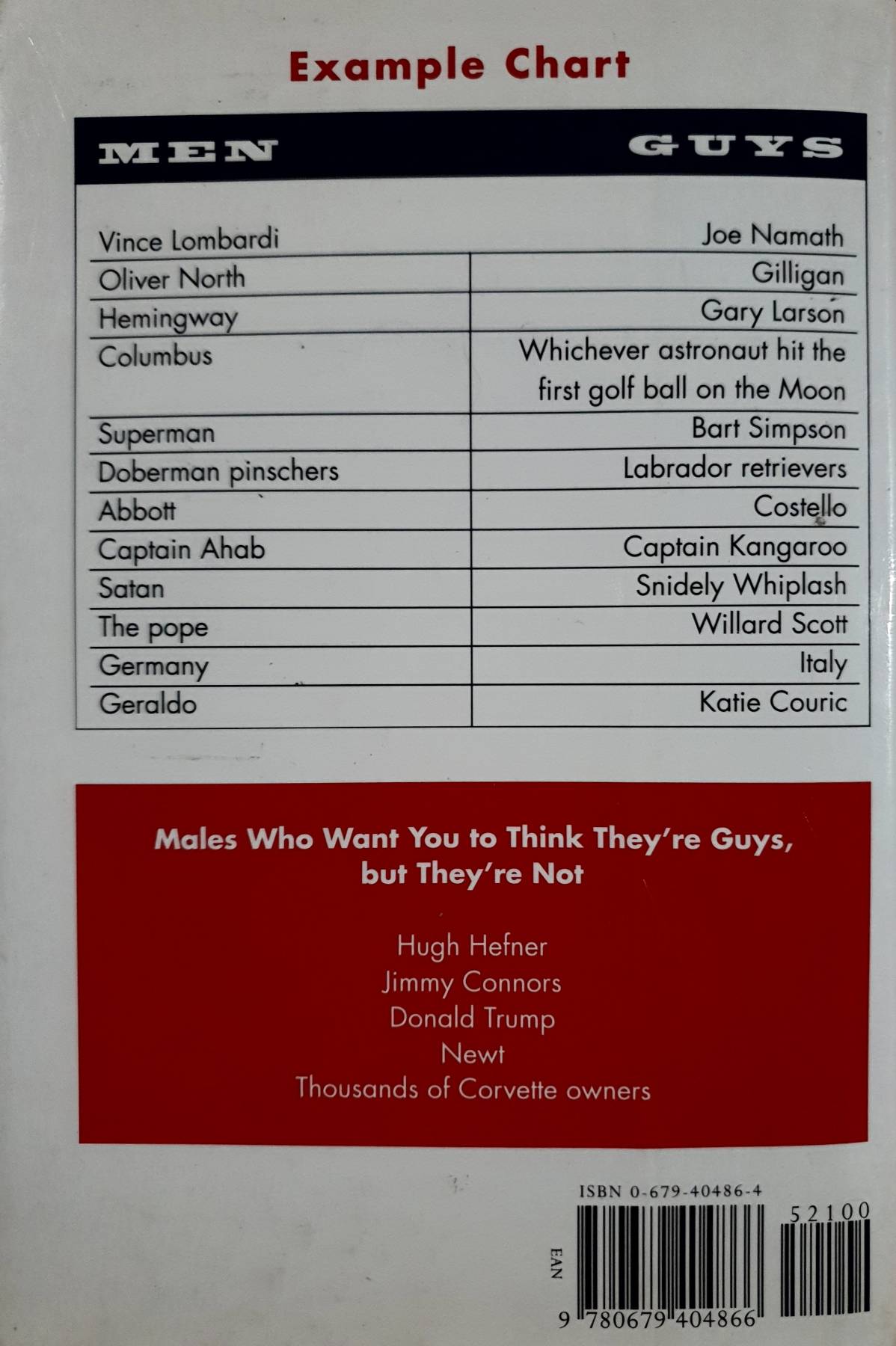 Dave Barry's Complete Guide to Guys Mass Market