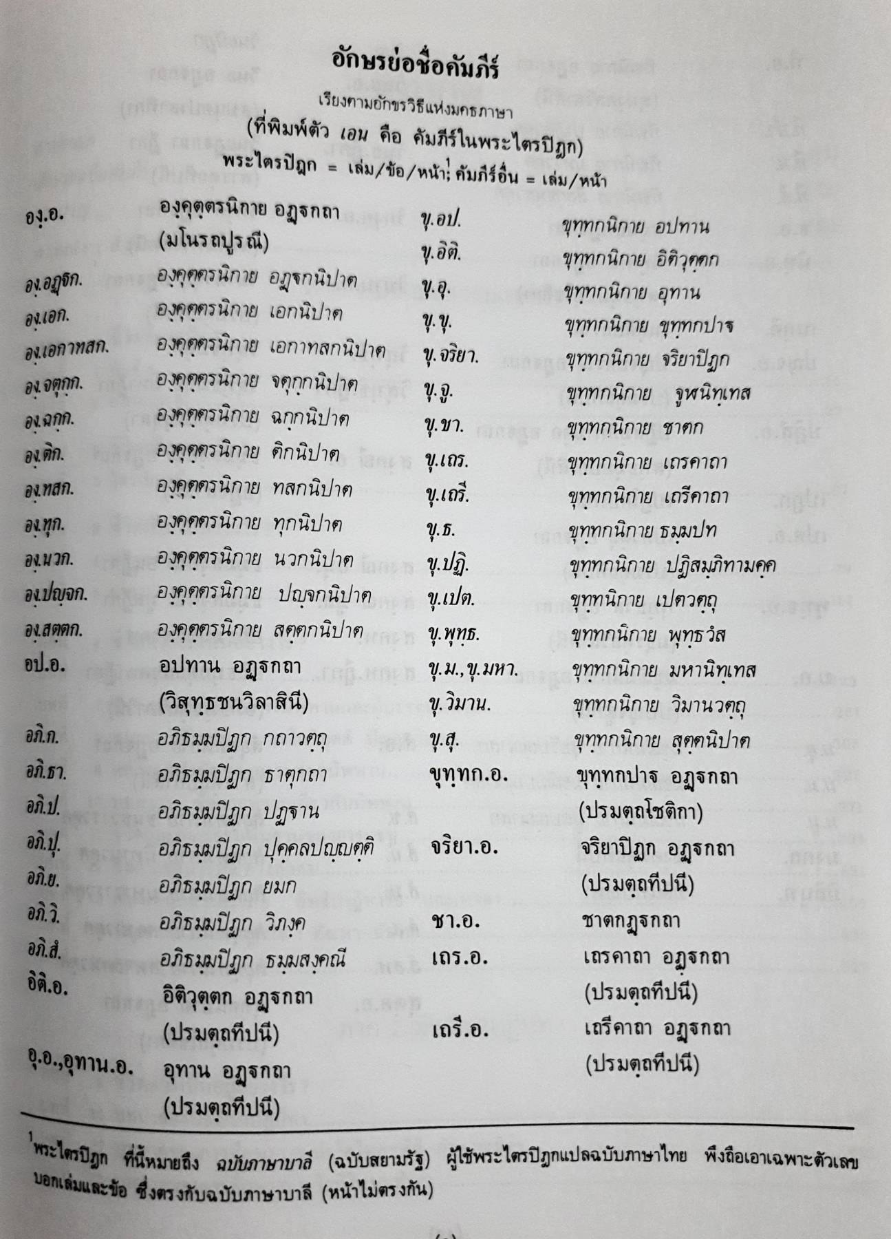 พุทธธรรม : พระพรหมคุณาภรณ์ ปกแข็ง ใหญ่