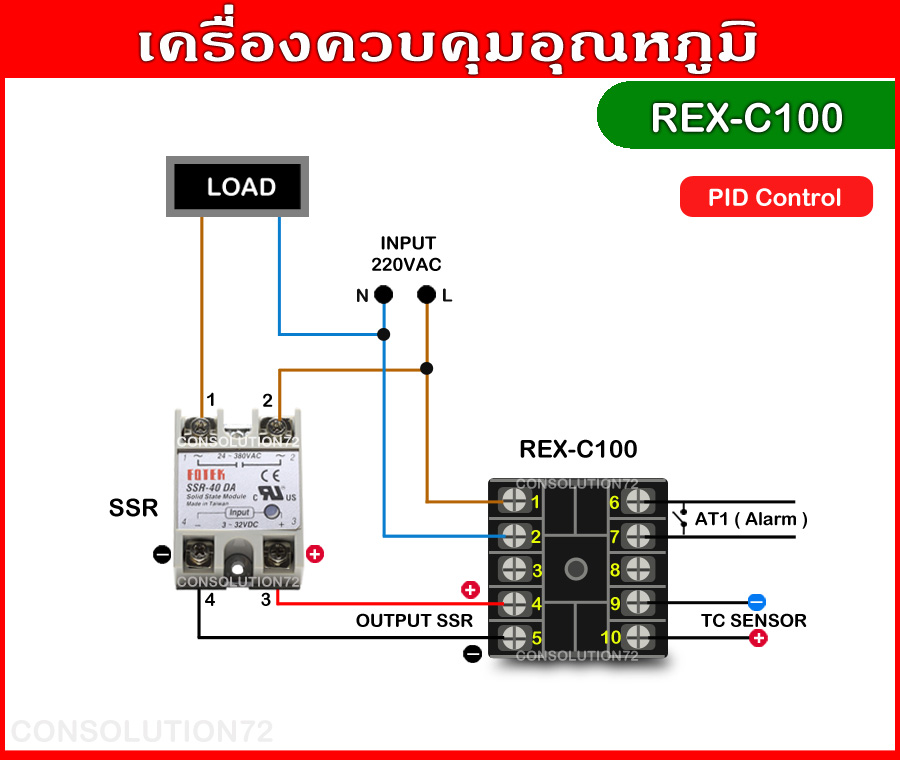 เครื่องควบคุมอุณหภูมิแบบคงที่ 0-1,300 องศา