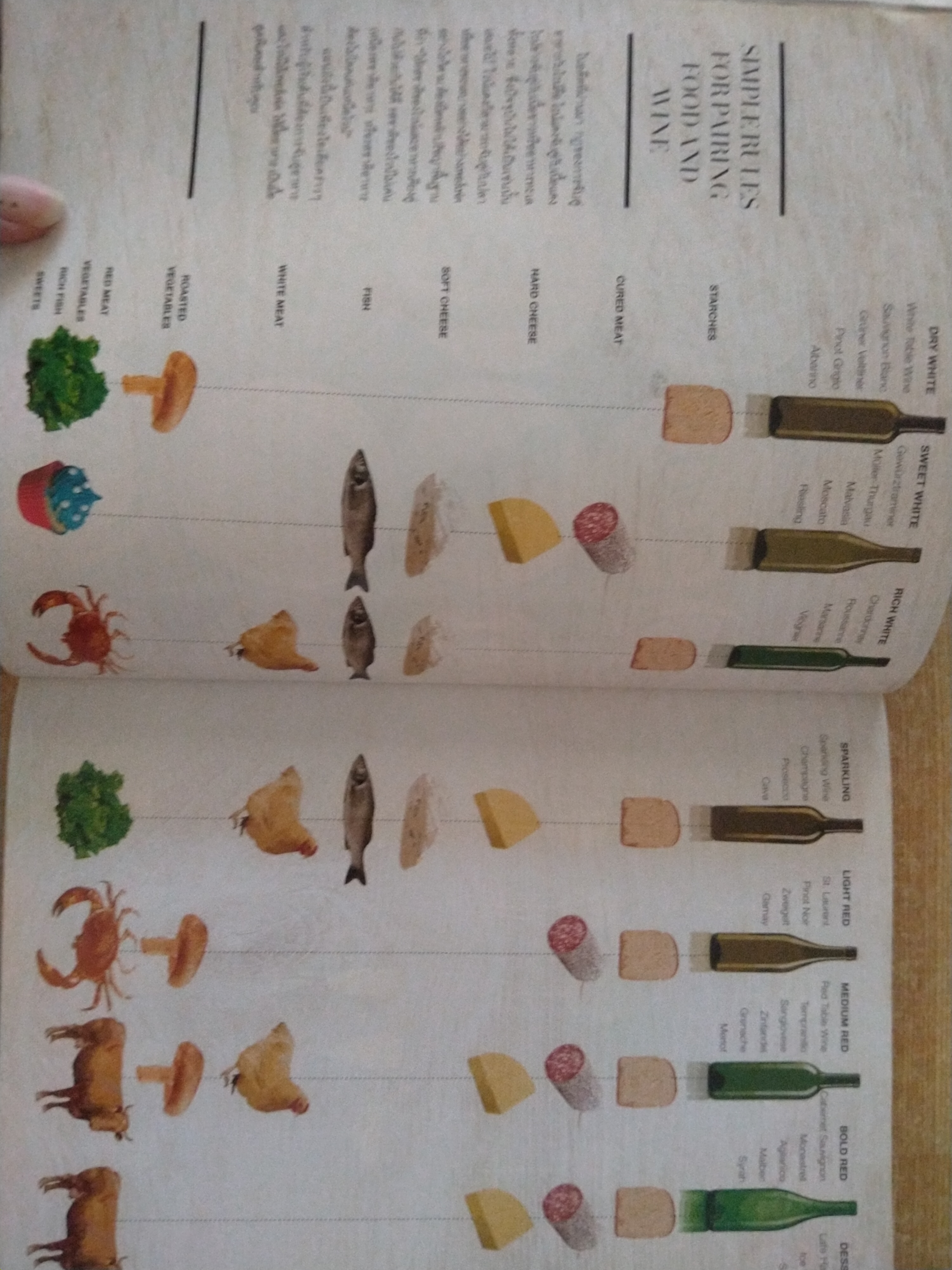 The Inspirations Behind Signature Dishes