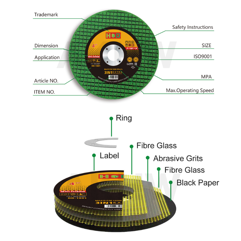 ใบตัดเหล็กบาง 4" ยี่ห้อ HD สำหรับตัดเหล็ก/สแตนเลส ตัดคม ตัดทน คุ้มค่า (ขนาด107x1.2x16mm) [ขายเป็นแพ็ค25ใบ/กล่อง100ใบ]