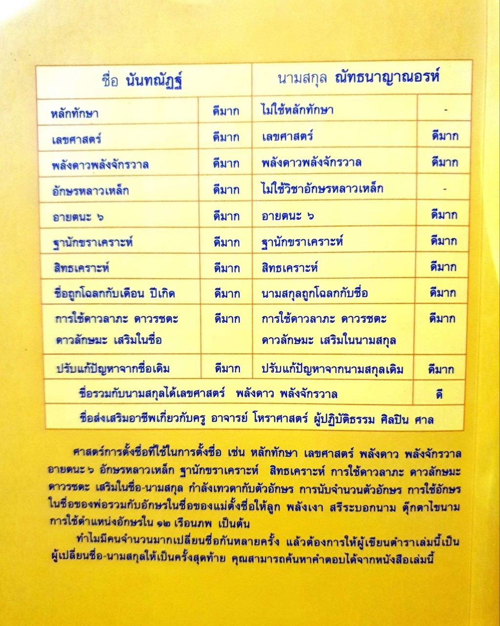 รู้ชื่อรู้ชีวิต : นันทณัทนฐ์ ณัทธนาญาณอรห์