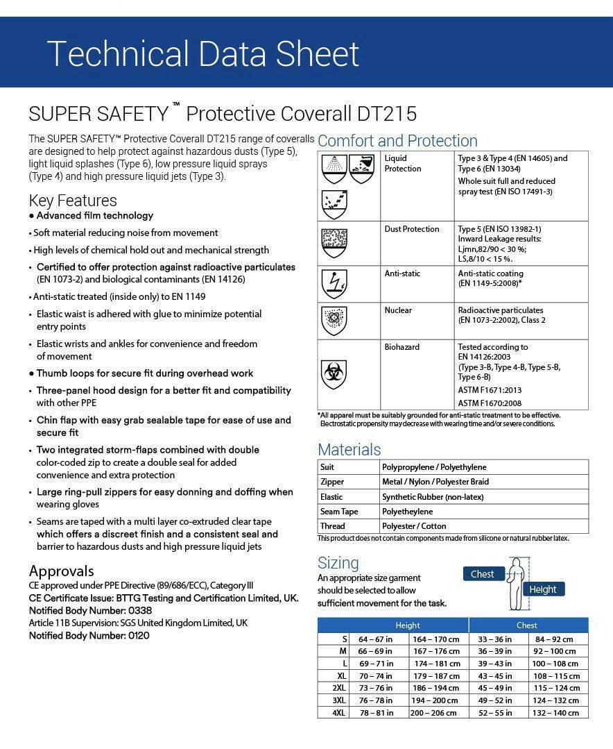 Coverall PPE Super Safety ชุดป้องกันเชื้อโรค