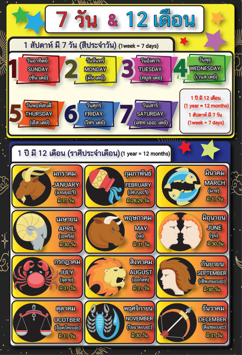 โปสเตอร์ วัน เดือน ปี