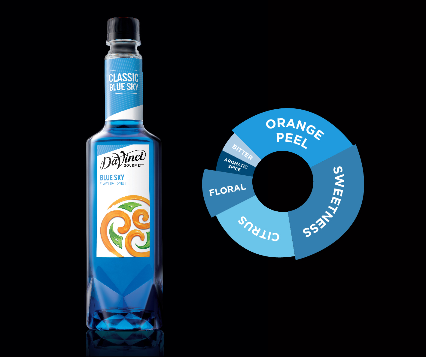 Davinci Blue Sky Syrup - 750ml.