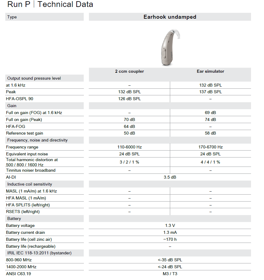 เครื่องช่วยฟัง Signia RUN P หูตึงเล็กน้อย > ปานกลาง > มาก