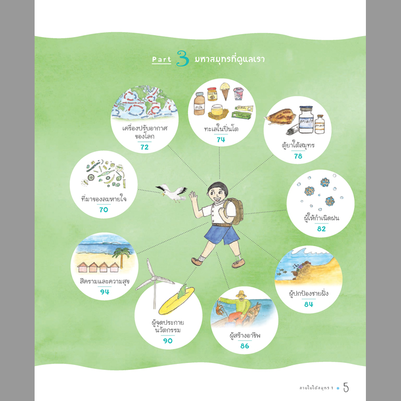 ชุดสำรวจโลกและธรรมชาติ สายใยใต้สมุทร เมธิรา เกษมสันต์