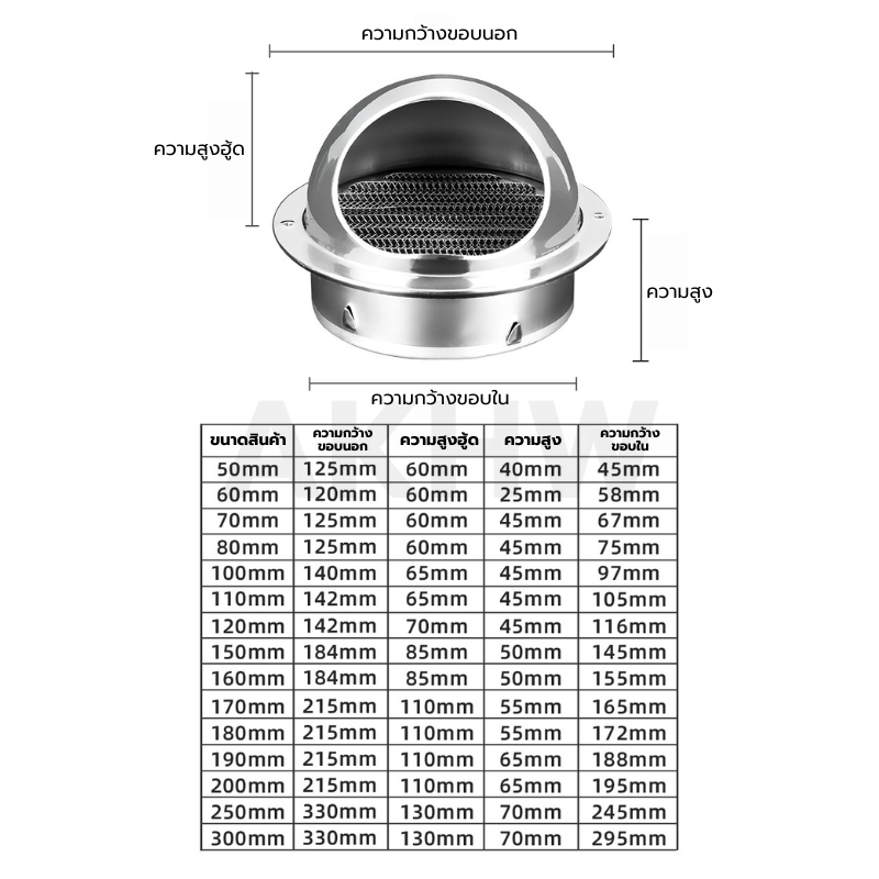 ตะแกรงระบายอากาศกลม/ฝาครอบท่ออากาศ KingsMan แบบมีหมวกกันฝน SUS304 ทนทาน ไม่เป็นสนิม [ขายปลีก/ส่ง]
