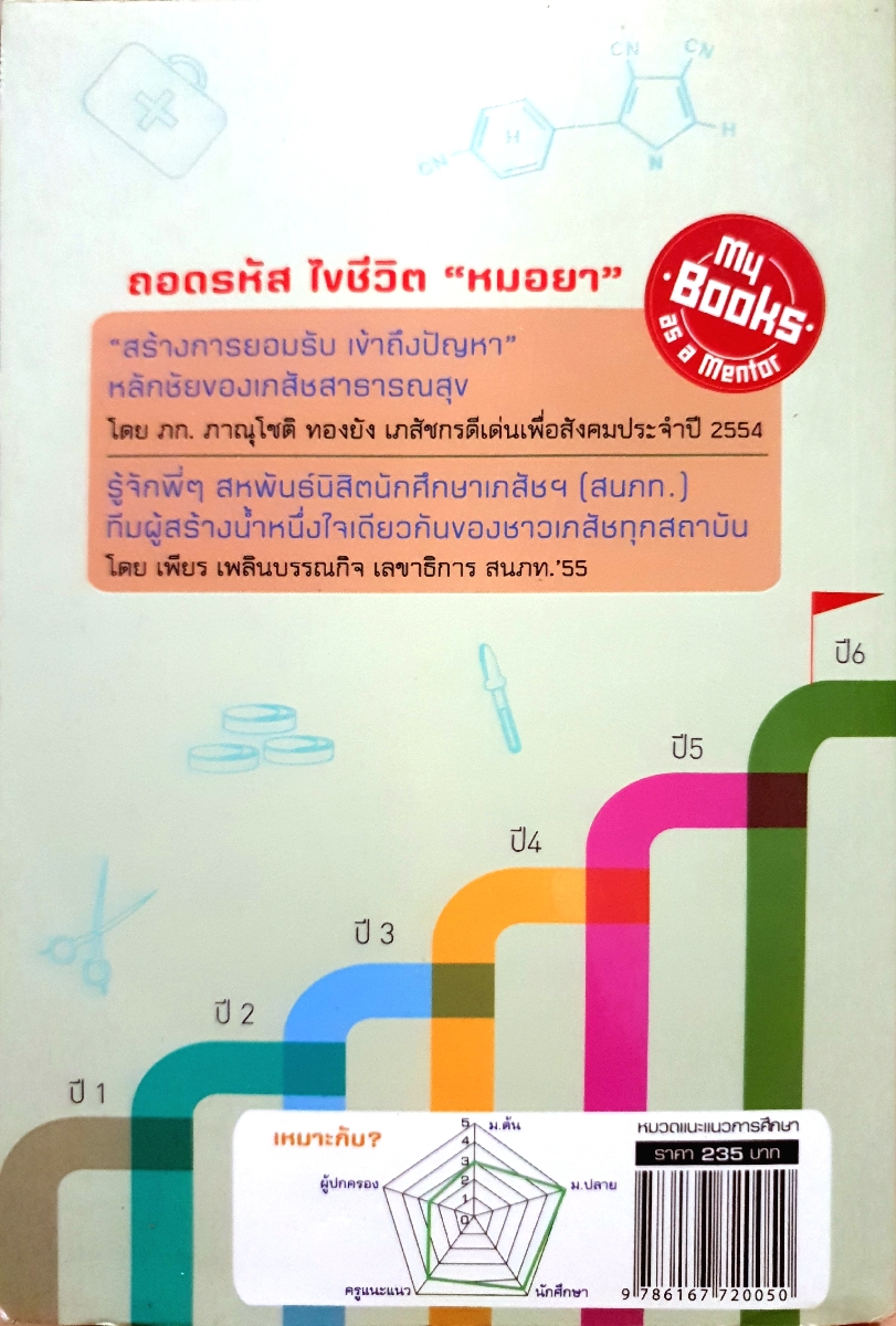 Born to be เภสัชกร 2013-2014