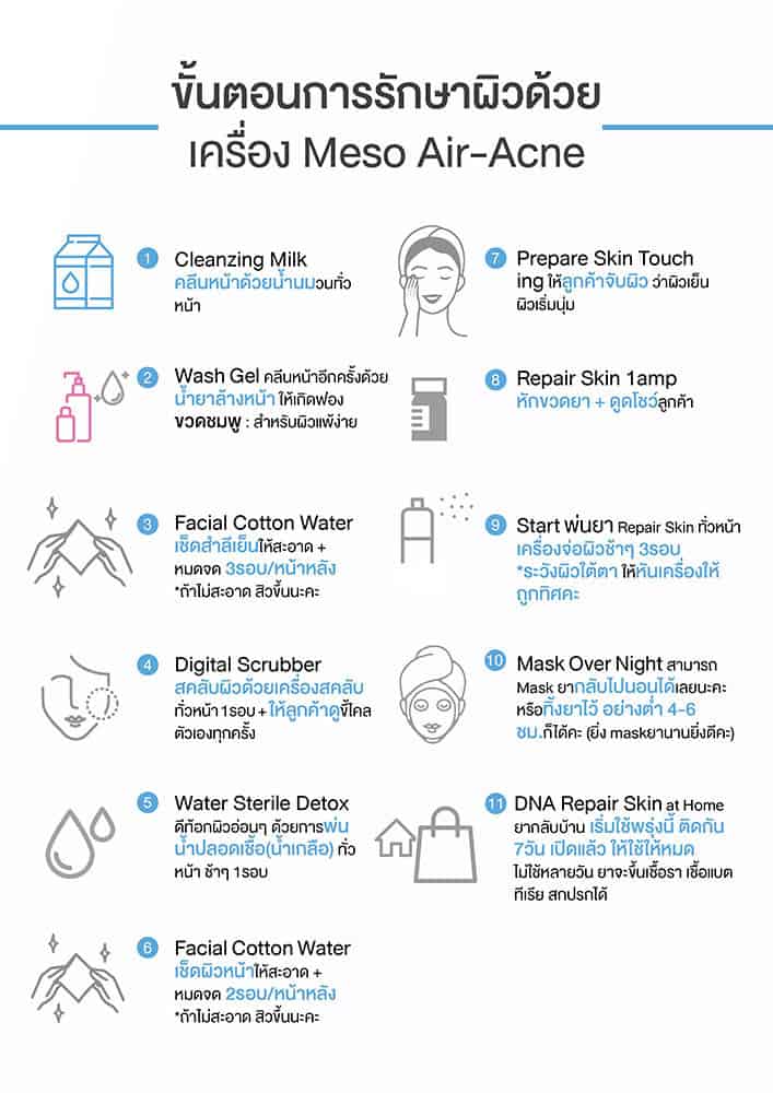 [E-Voucher] โปรแกรมเร่งผิวใส พ่นยาต้านการเกิดสิว - Meso Air Acne