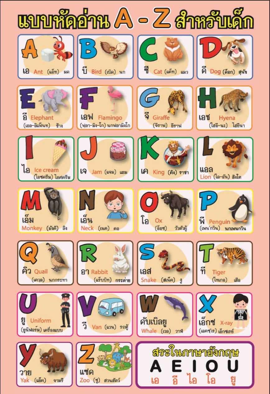 โปสเตอร์ แบบหัดอ่าน A-Z