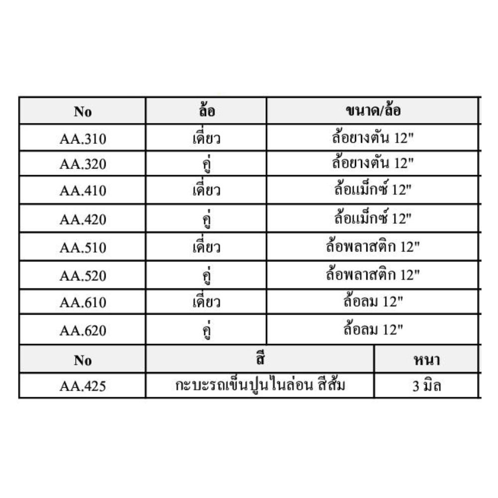 รถเข็นปูนสีส้มกะบะไนล่อน หนา 3 มิล ส่งตรงจากโรงงาน