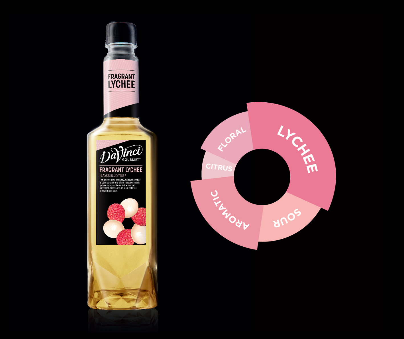 Davinci Fragrant Lychee Syrup - 750ml.