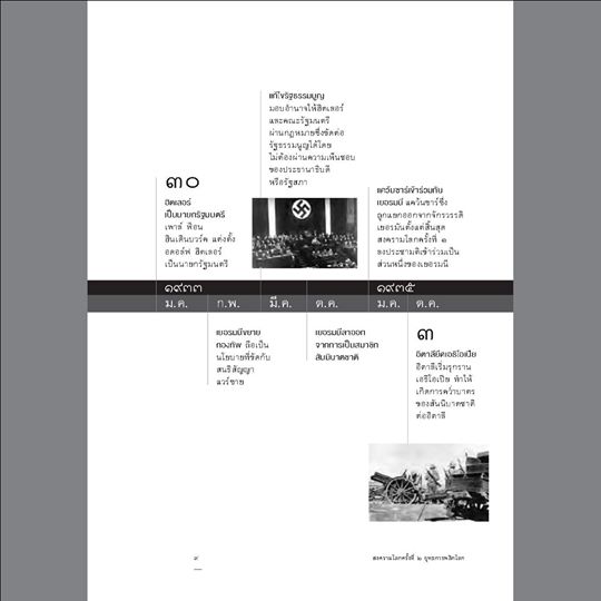 สงครามโลกครั้งที่ 2 ยุทธการพลิกโลก (ฉบับปรับปรุง) สุรพงษ์ บุนนาค ปกแข็ง (จัดส่ง Kerry เท่านั้น)