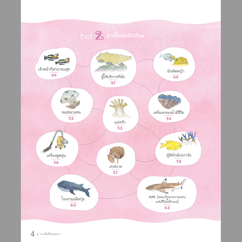 ชุดสำรวจโลกและธรรมชาติ สายใยใต้สมุทร เมธิรา เกษมสันต์