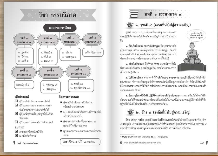 หนังสือเรียนและแนวข้อสอบ ธรรมศึกษาชั้นเอก (ระดับมัธยม) ตรงตามหลักสูตรแม่กอมธรรมสนามหลวง ปี2564 อ่านง่าย เข้าใจง่าย