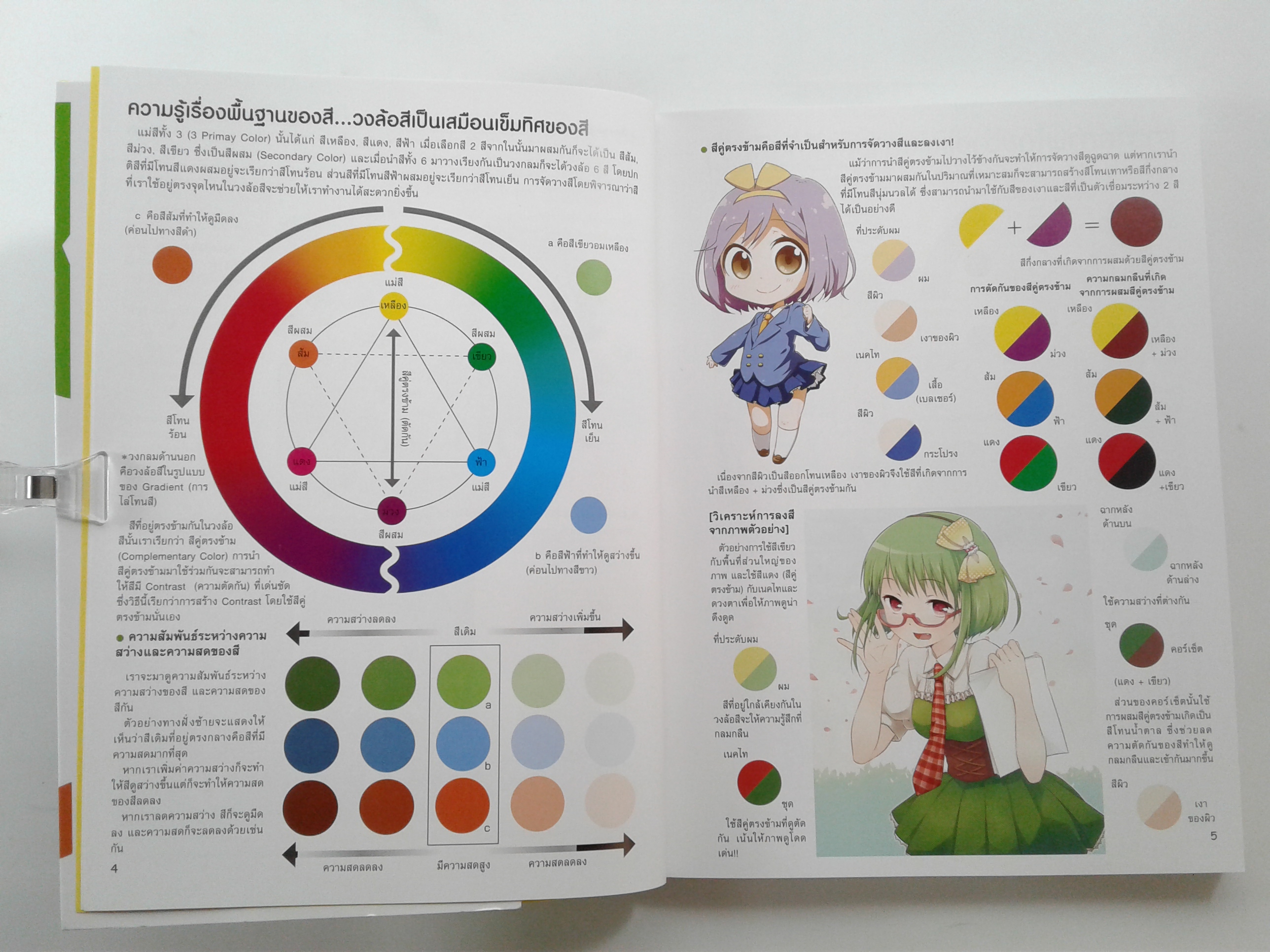 วาดโมเอะ คาแรคเตอร์ย่อส่วน ศิลปะ การ์ตูน