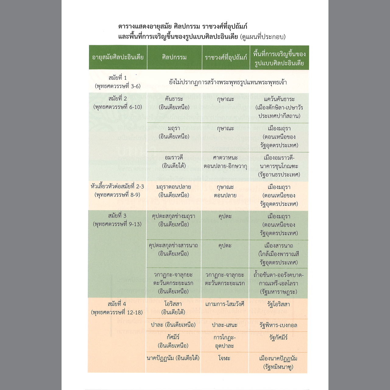 พระพุทธรูปอินเดีย พิมพ์ครั้งที่ ๒