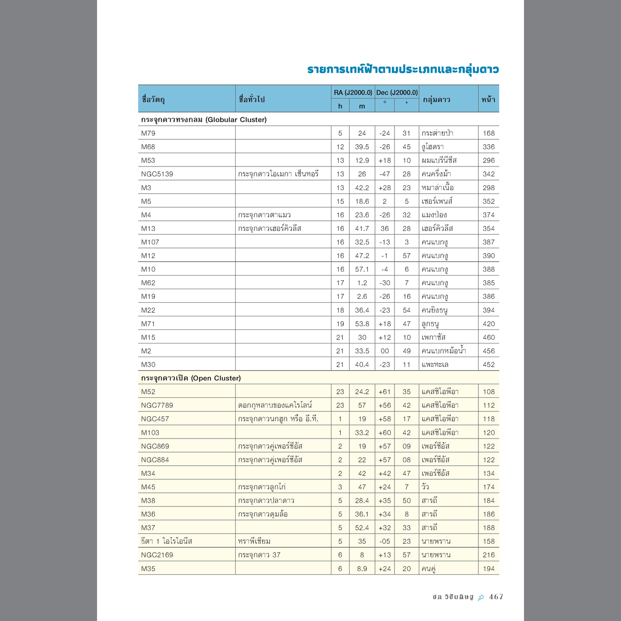 เทห์ฟ้า อัศจรรย์🪐 [ไม่มีแผนที่แถม]