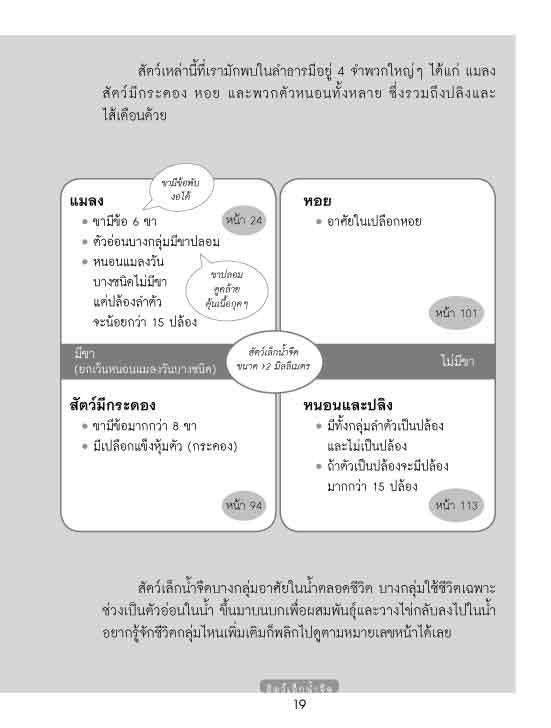 นักสืบสายน้ำ คู่มือสัตว์ลำธาร