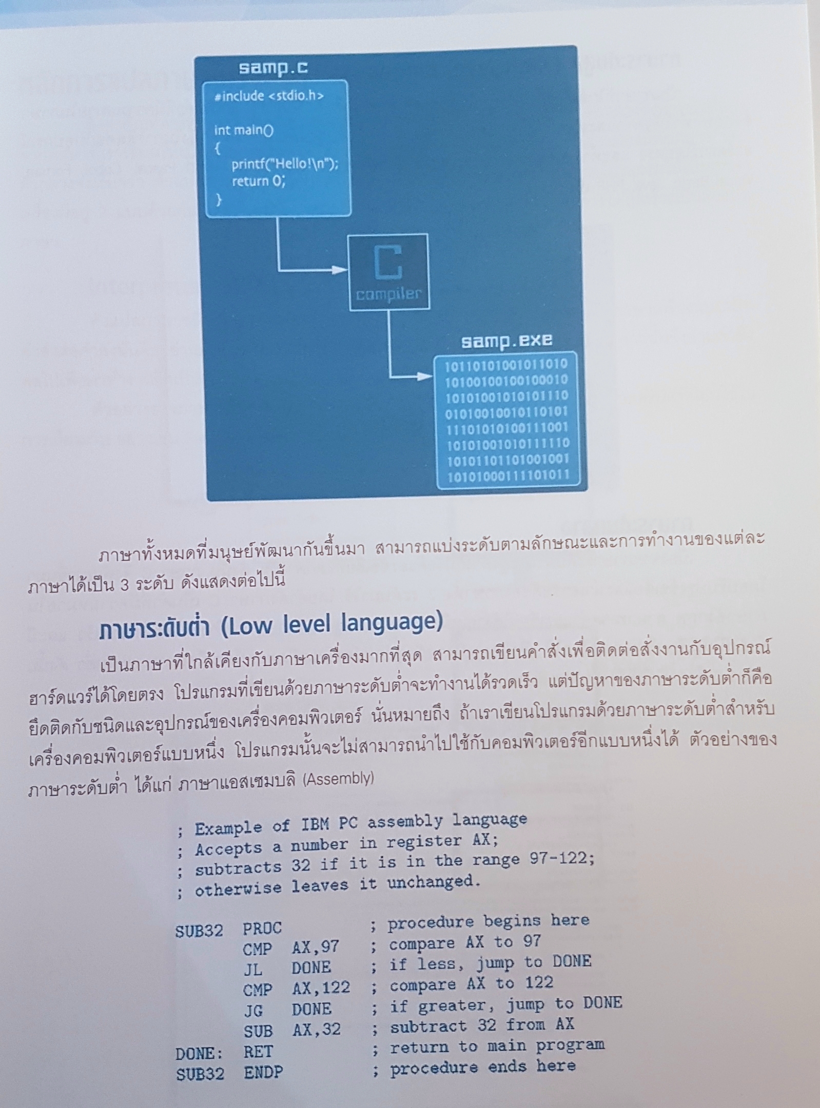 คู่มือเขียนภาษา C ฉบับผู้เริ่มต้น