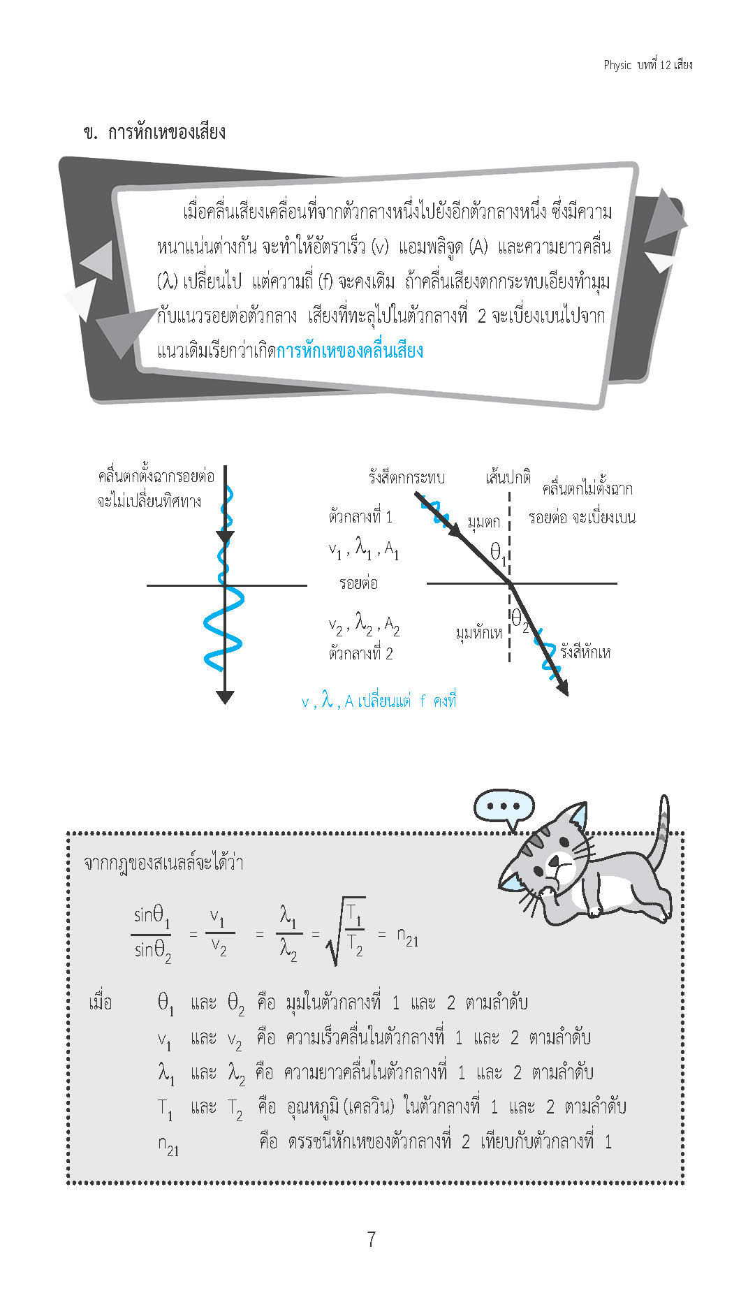 ติวสบายสไตล์ลุยโจทย์ ฟิสิกส์ เพิ่มเติม เล่ม 4 (ฉบับปรับปรุงหลักสูตร 2560 - พิมพ์ 2 สี)