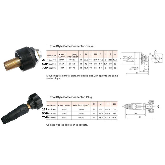อะไหล่ตู้เชื่อม(ไทย) ข้อต่อสายเชื่อม/ข้อต่อหน้าตู้เชื่อม KingsMan ทองเหลืองแท้ [ขายปลีก/ส่ง]