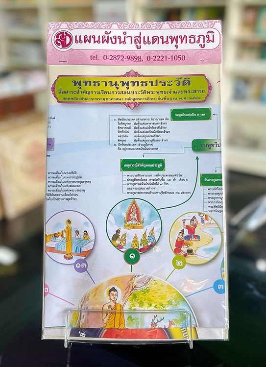 แผนผังนำสู่แดนพุทธภูมิ(1 ชุด มี 3แบบ) สื่อสาระสำคัญการเรียนการสอน น.ธ.ตรี โท เอก ประวัติพระพุทธเจ้าและพระสาวก ๘๐ องค์ สอดคล้องกับสาระพระพุทธศาสนา หลักสูตรการศึกษาขั้นพื้นฐาน พ.ศ.๒๕๔๔