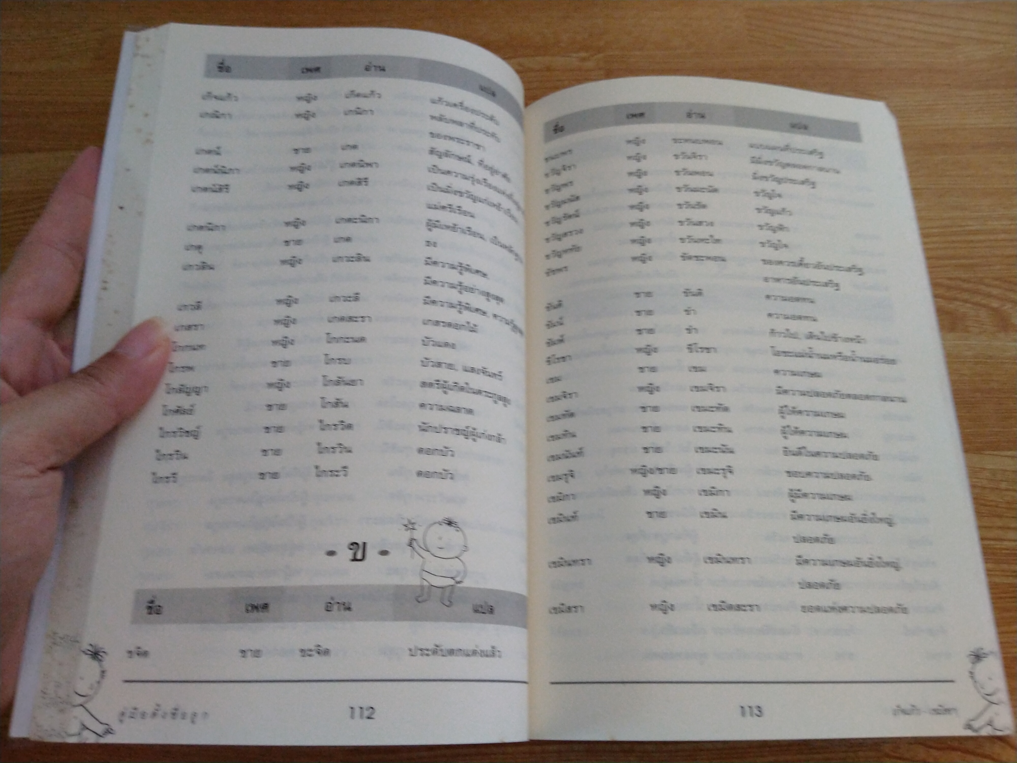 คู่มือตั้งชื่อลูก