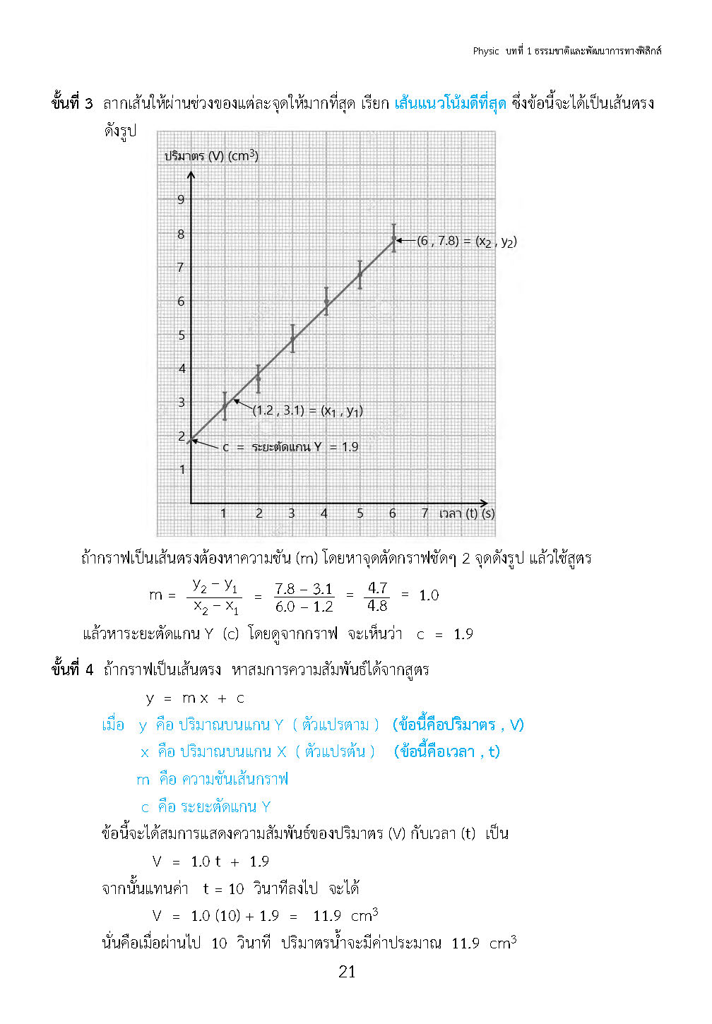 ติวสบายสไตล์ลุยโจทย์ ฟิสิกส์ เพิ่มเติม เล่ม 1 ม.4-6 (ฉบับปรับปรุงหลักสูตร 2560 - พิมพ์ 2 สี)